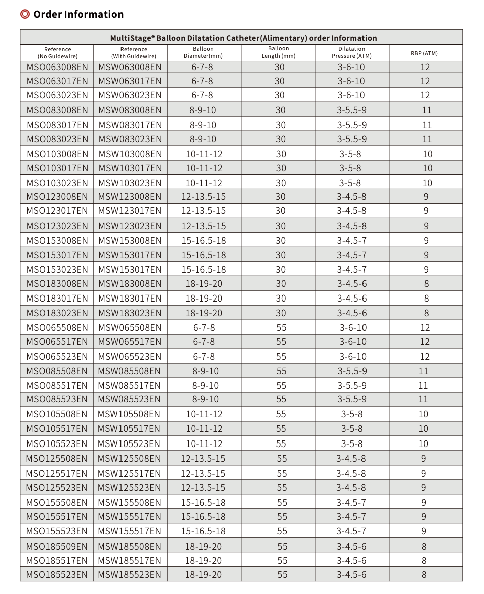 Venous Multi Stage Balloon 55 x 800 / 15-16.5-18