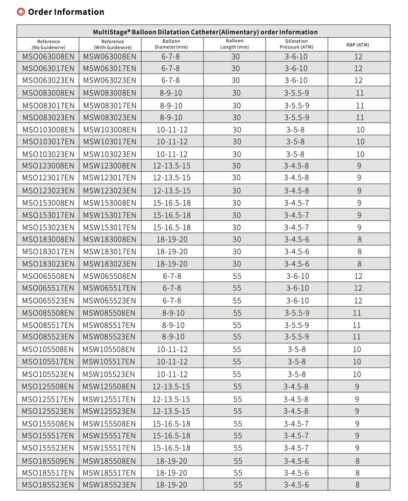 Venous Multi Stage Balloon 55 x 800 / 15-16.5-18