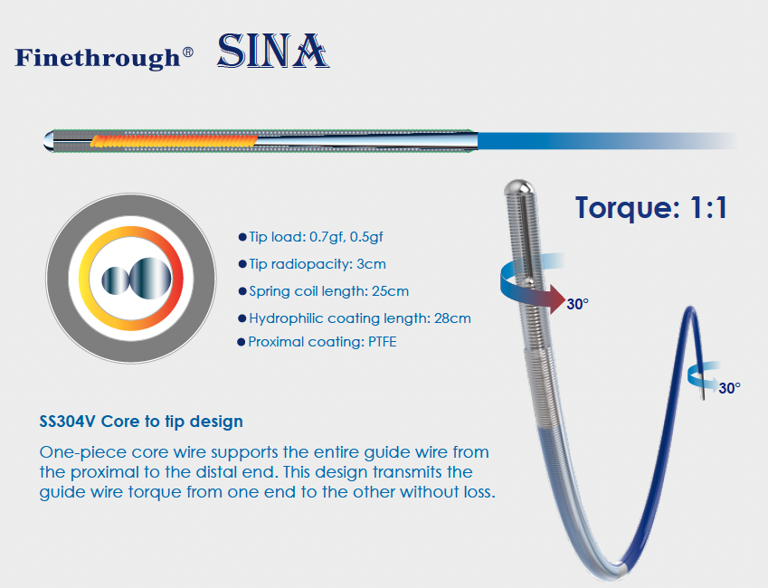 Guidewire Sina 0.7gf Straight Tip